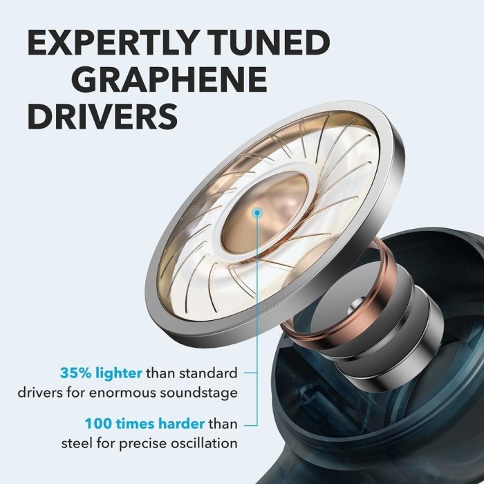 Ασύρματα Ακουστικά Bluetooth με Θήκη Φόρτισης Anker Soundcore Life P2 In-ear Μαύρο A3919011