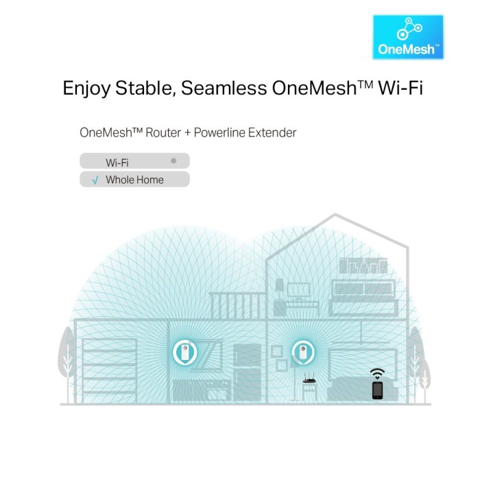 Tp-Link TL-WPA8631P Διπλό Ασύρματο Powerline V3 Passthrough