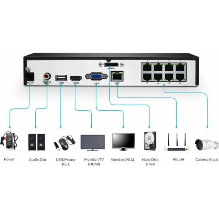 Ολοκληρωμένο συστήματα CCTV Reolink PoE 8-Channel 4K με καταγραφικό & 4 ασύρματες κάμερες Ultra HD